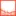 Covid19Danmark.dk Favicon