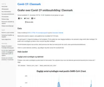 Covid19Danmark.dk(19 i Danmark) Screenshot