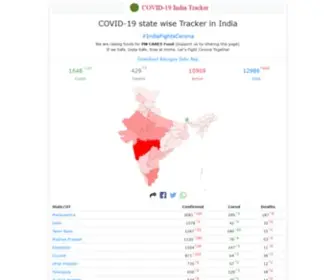 Covidindiatracker.com(Nginx) Screenshot