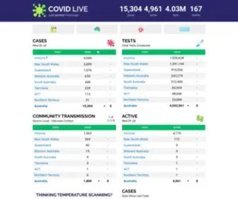 Covidlive.com.au(11,962,575 Coronavirus cases in Australia) Screenshot