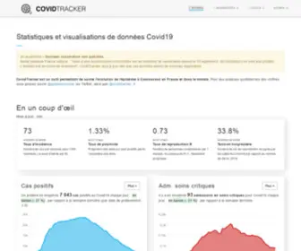 Covidtracker.fr(Suivez l'épidémie de covid19 en france et dans le monde) Screenshot