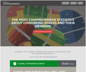 Coworkingstatistics.com(Deskmag's Coworking Statistics) Screenshot
