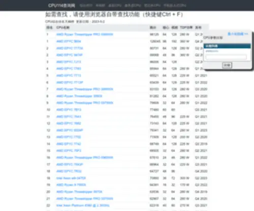 Cpu114.com(CPU114查询网) Screenshot