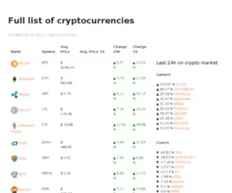 Crcurrency.com(Full list of cryptocurrencies) Screenshot