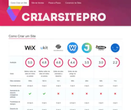 Criarsitepro.com.br(Ajudar a Como Criar um Site) Screenshot