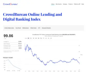 Crowdbureau.com(CrowdBureau Online Lending and Digital Banking Index WEEKLY CHART Source) Screenshot