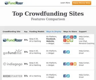 Crowdfunding.ca(Top 7 Crowdfunding Websites to Raise More Money) Screenshot