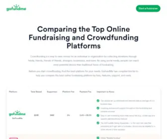 Crowdfunding.com(Updated Daily) Screenshot