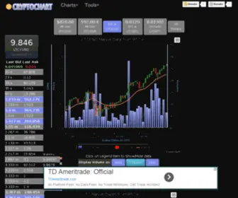 CRYptochart.com(Realtime Litecoin/Dollar Charts) Screenshot