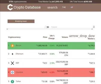 CRYptocoincap.net(Top cryptocurrencies) Screenshot