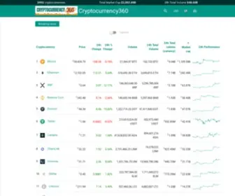 CRYptocurrency360.com(Cryptocurrency 360) Screenshot