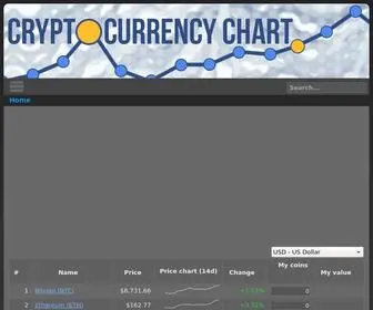 CRYptocurrencychart.com(Crypto price data and charts) Screenshot