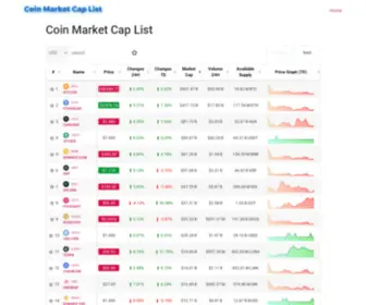 CRYptolistcap.com(Coin Market Cap List) Screenshot