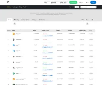 CRYptolisting.org(Cryptocurrency Exchange rates and price Real) Screenshot