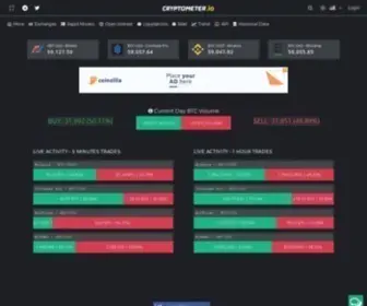 CRYptometer.io(Real-Time Cryptocurrency Market Data and Analysis) Screenshot