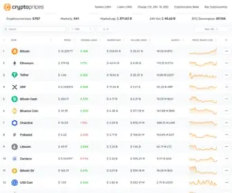 CRYptoprices.com(Live Cryptocurrecy Prices) Screenshot