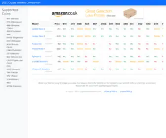 CRYptowalletschart.com(2021 Crypto Wallets Comparison) Screenshot