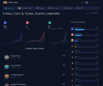 CSR2Crews.com(All cars with best tuning chart) Screenshot