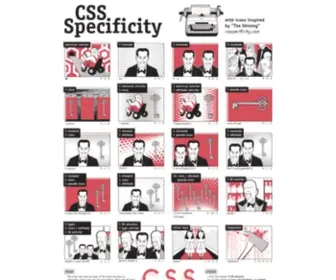 CSSspecificity.com(CSS Specificity) Screenshot