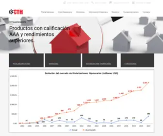 CTH.fin.ec(Compañía de Titularización Hipotecaria) Screenshot