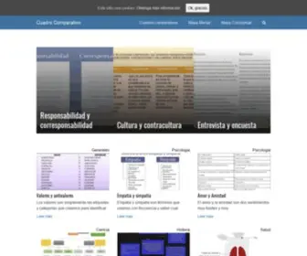 Cuadrocomparativo.org(Cuadro Comparativo) Screenshot