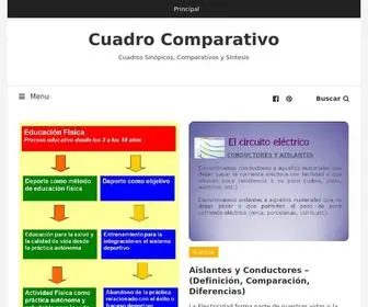 Cuadros-Comparativos.com(Cuadro Comparativo) Screenshot