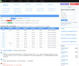 Currencydo.com(货币兑换汇率网) Screenshot