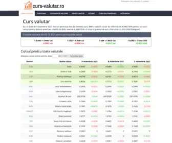 Curs-Valutar.ro(Curs valutar) Screenshot