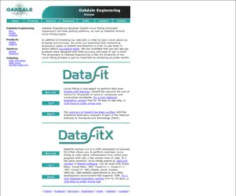 Curvefitting.com(DataFit Curve Fitting and Data Plotting Software by Oakdale Engineering) Screenshot