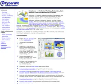 Cyber-Wit.com(A Scientific Graphing Software with Chart Animation) Screenshot