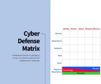 Cyberdefensematrix.com(The Cyber Defense Matrix) Screenshot