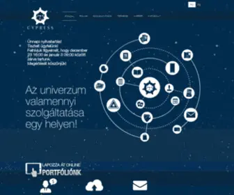 CYpress.hu(Cypress Nyomdai Szolgáltató Kft) Screenshot
