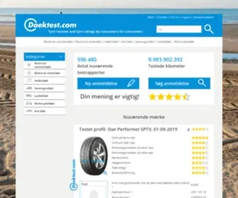 Daektest.com(Dæk anmeldelser og dæk vurderinger til at finde de bedste dæk) Screenshot