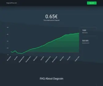 Dagcoinprice.com(dagcoinprice) Screenshot