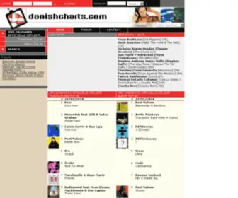 Danishcharts.com(Danish charts portal) Screenshot