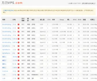 DaodaovPS.com(DaodaovPS) Screenshot