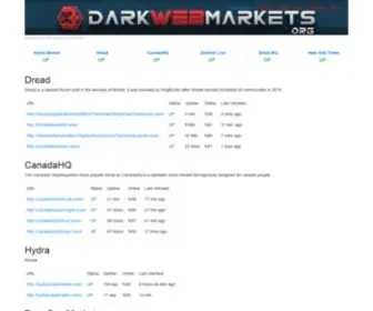 Darkwebmarkets.org(DarkWebMarket) Screenshot