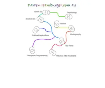 Darrenhamburger.com.au(Darrenhamburger) Screenshot