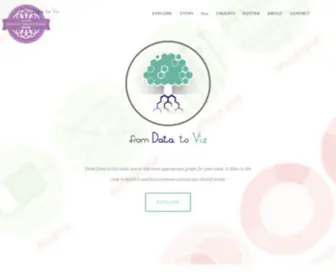 Data-TO-Viz.com(From data to Viz) Screenshot