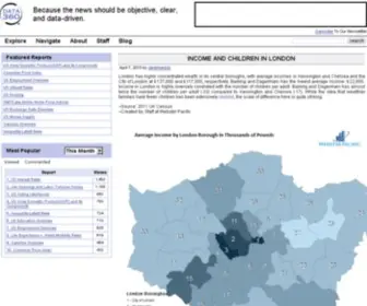 Data360.org(Data 360) Screenshot