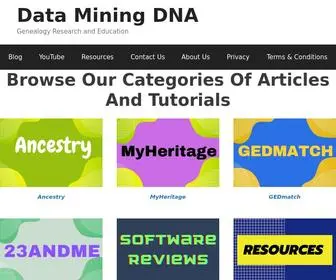 Dataminingdna.com(Genealogy Research and Education) Screenshot