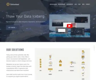 Datawheel.us(Data Insights Through Automated Reports) Screenshot