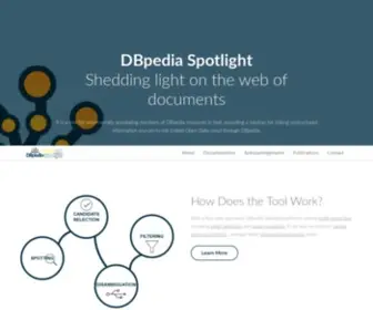 Dbpedia-Spotlight.org(DBpedia Spotlight) Screenshot