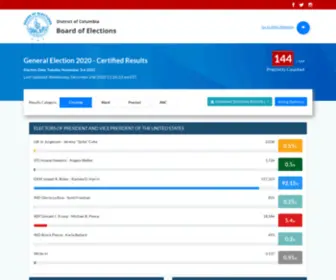 Dcboee.org(DC Board of Elections) Screenshot