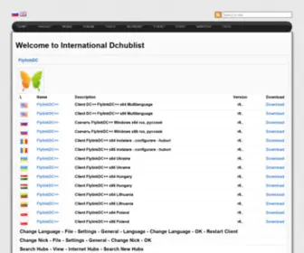 Dchublists.com(News Dc хабов Publichublist Hublist DC) Screenshot