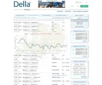 Della-AM.com(Truck transport) Screenshot