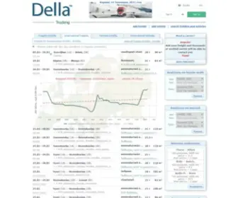 Della-GR.com(DELLA™) Screenshot