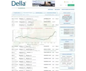 Della-LT.com(DELLA™) Screenshot
