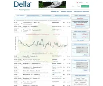 Della.by(DELLA™) Screenshot