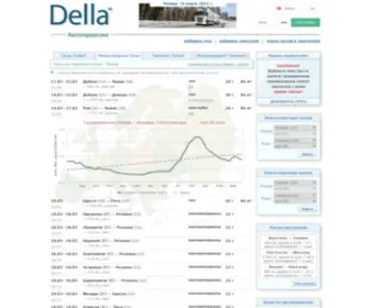 Della.com.lv(DELLA™) Screenshot